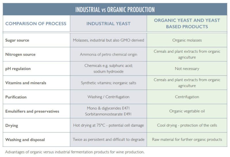 2b_industrial_vs_organic