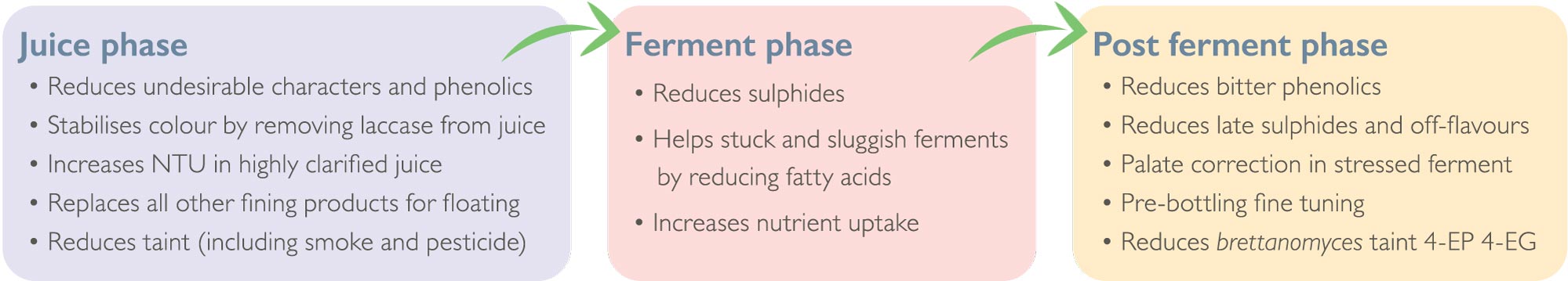 2b_clearup_bio_phases